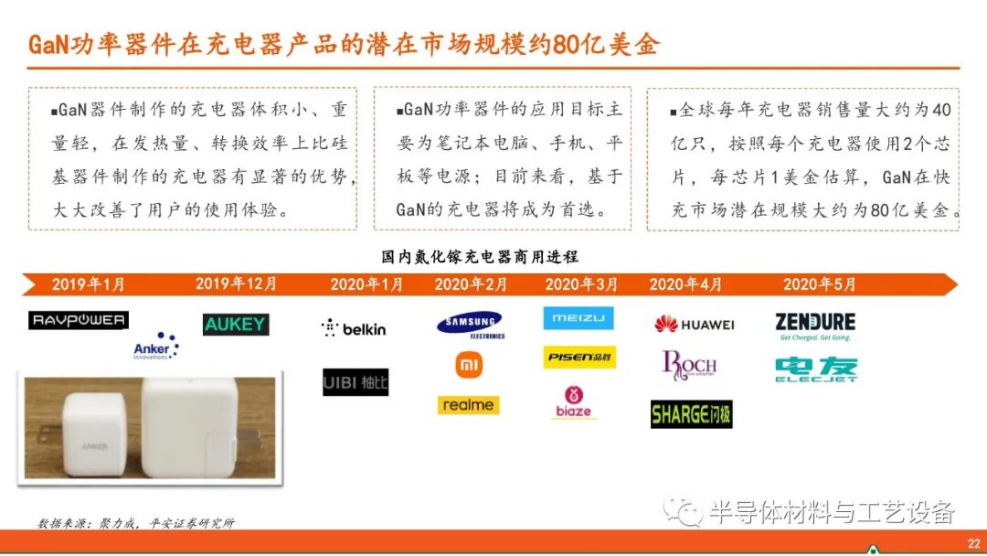 GaN產業鏈—射頻通信大顯身手，功率器件或后來居上的圖21