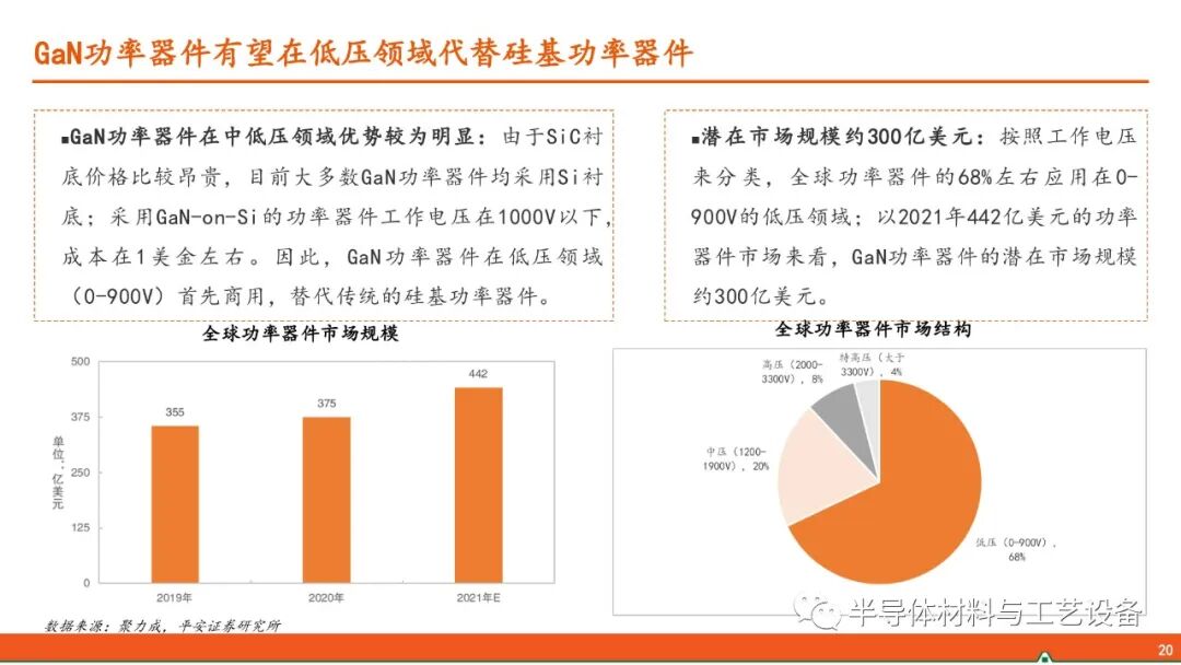 GaN產業鏈—射頻通信大顯身手，功率器件或后來居上的圖19