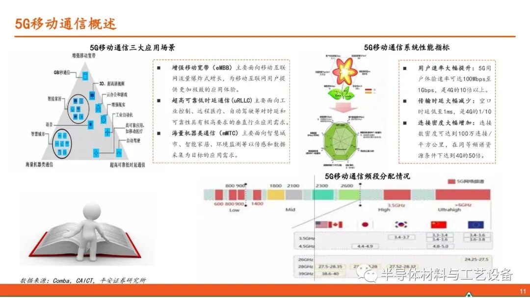 GaN產業鏈—射頻通信大顯身手，功率器件或后來居上的圖10