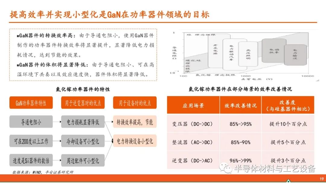 GaN產業鏈—射頻通信大顯身手，功率器件或后來居上的圖18