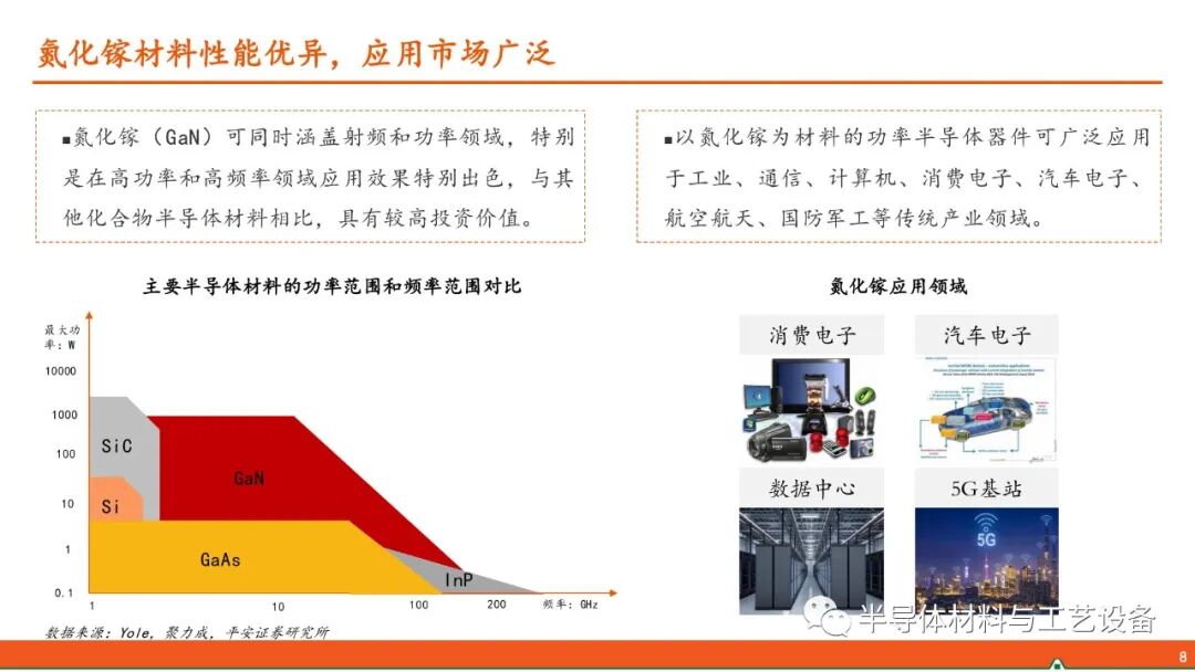 GaN產業鏈—射頻通信大顯身手，功率器件或后來居上的圖7