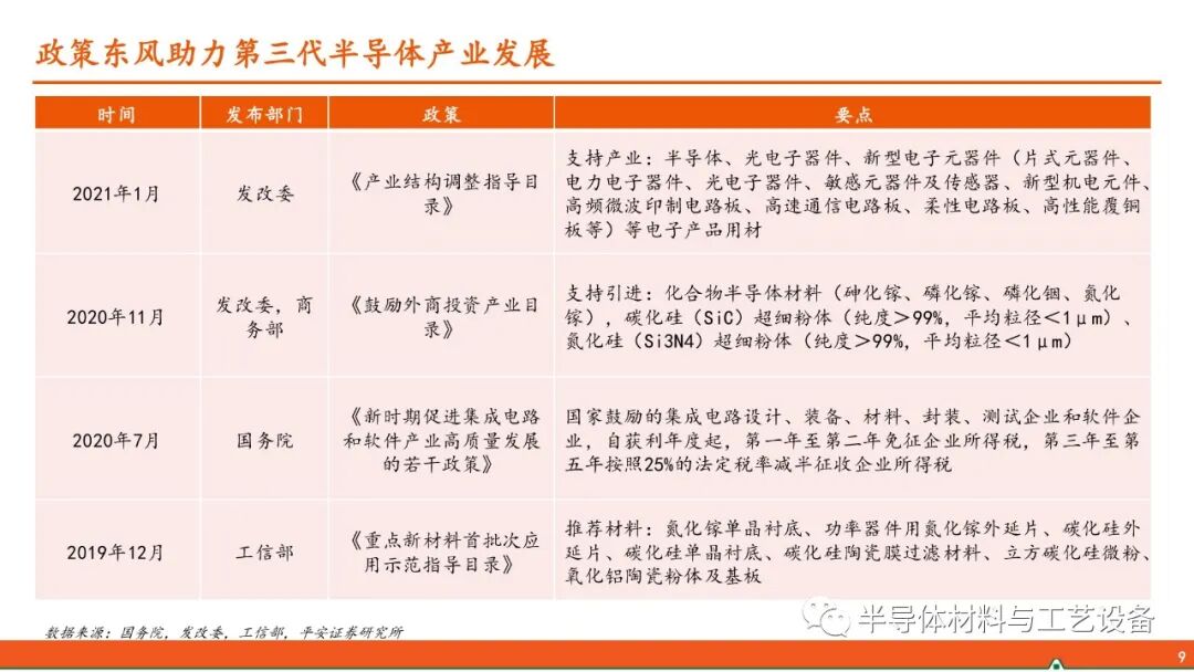 GaN產業鏈—射頻通信大顯身手，功率器件或后來居上的圖8