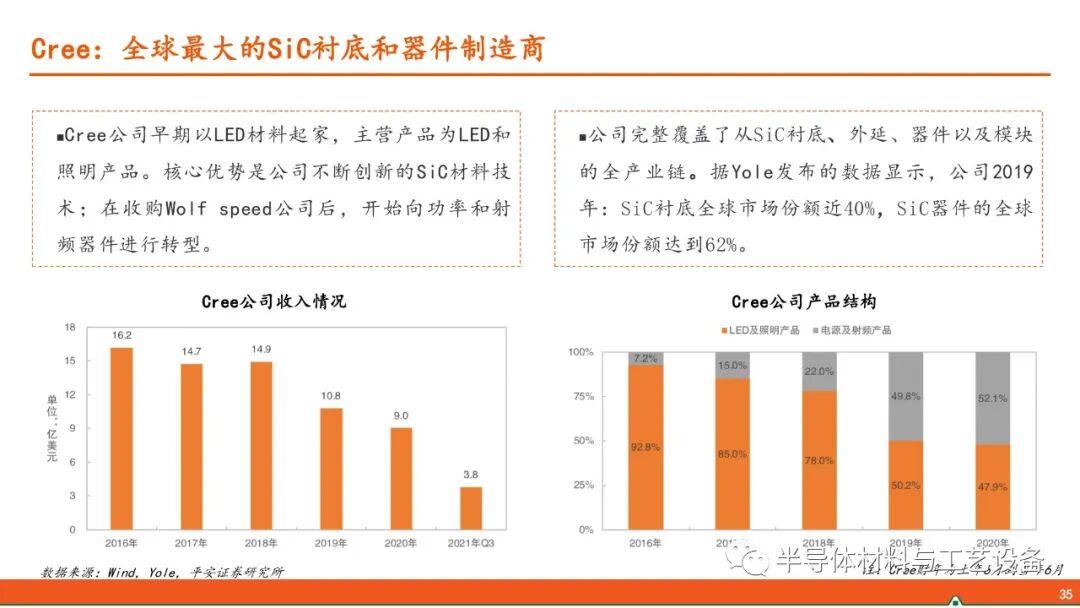 GaN產業鏈—射頻通信大顯身手，功率器件或后來居上的圖34