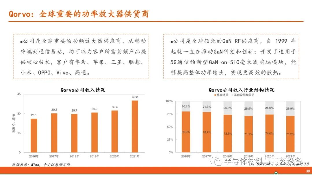 GaN產業鏈—射頻通信大顯身手，功率器件或后來居上的圖37