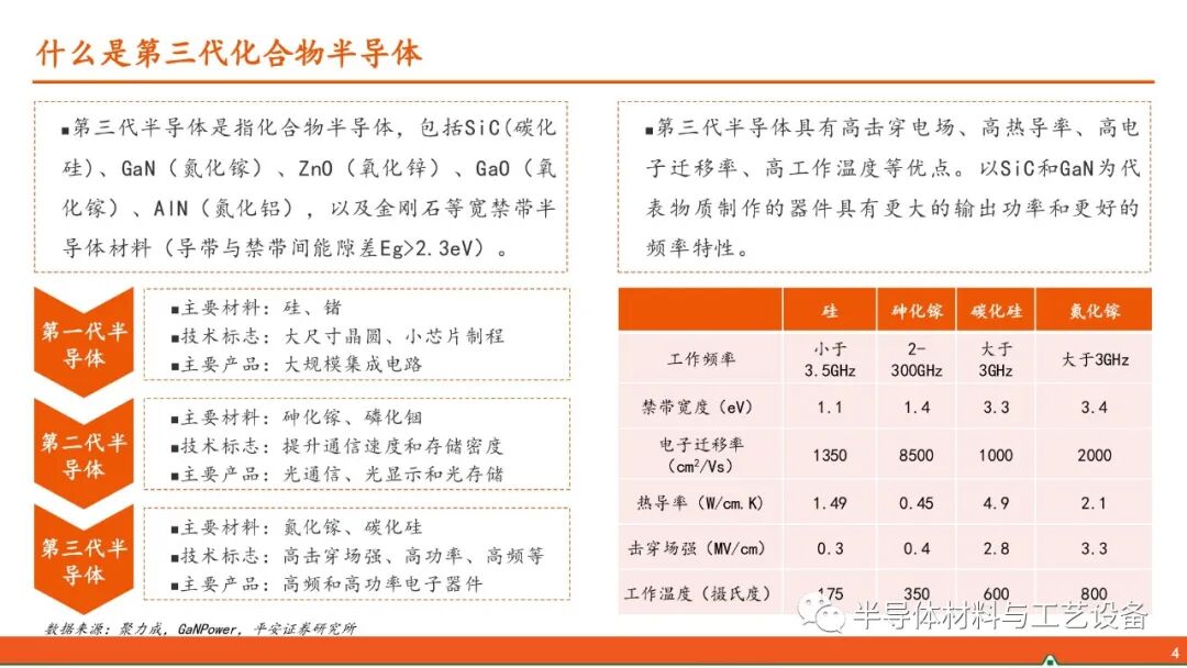 GaN產業鏈—射頻通信大顯身手，功率器件或后來居上的圖3