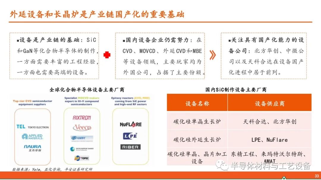 GaN產業鏈—射頻通信大顯身手，功率器件或后來居上的圖32