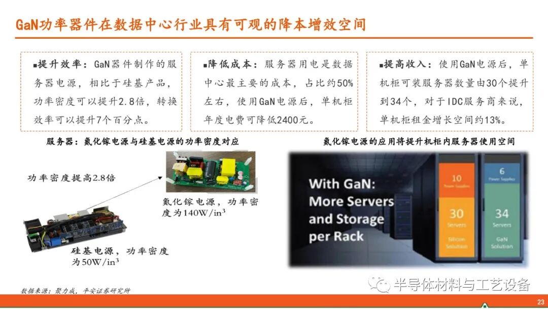 GaN產業鏈—射頻通信大顯身手，功率器件或后來居上的圖22