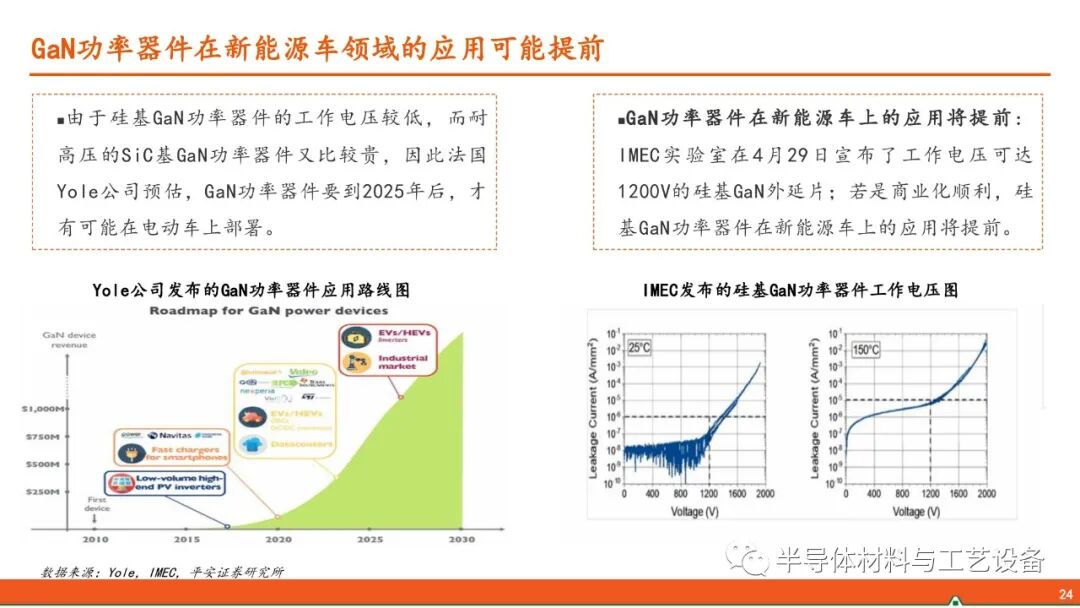 GaN產業鏈—射頻通信大顯身手，功率器件或后來居上的圖23