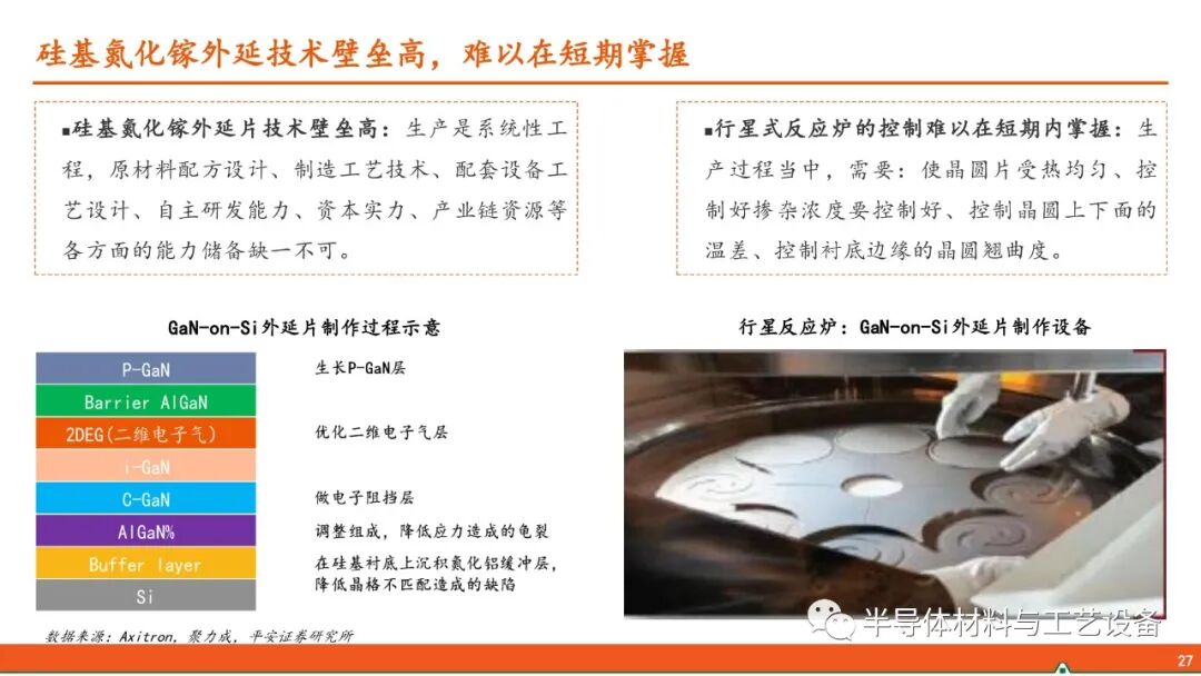 GaN產業鏈—射頻通信大顯身手，功率器件或后來居上的圖26