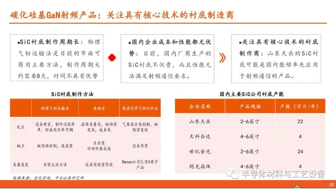 GaN產業鏈—射頻通信大顯身手，功率器件或后來居上的圖31