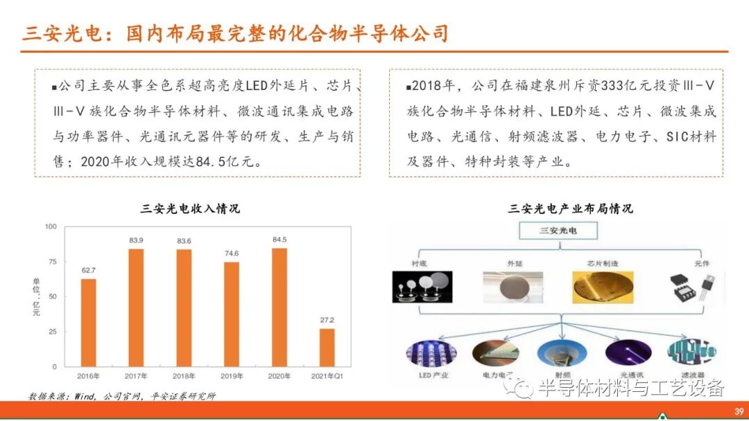 GaN產業鏈—射頻通信大顯身手，功率器件或后來居上的圖38