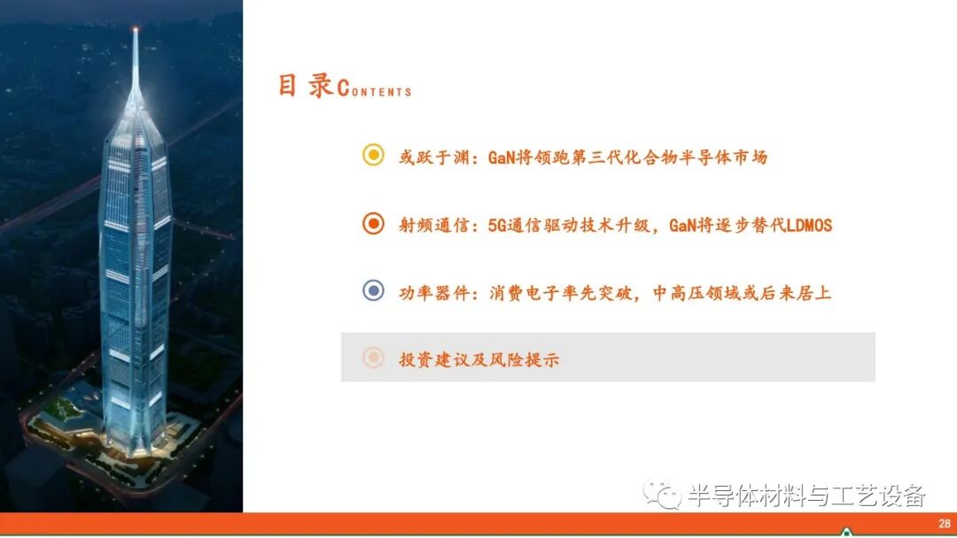 GaN產業鏈—射頻通信大顯身手，功率器件或后來居上的圖27