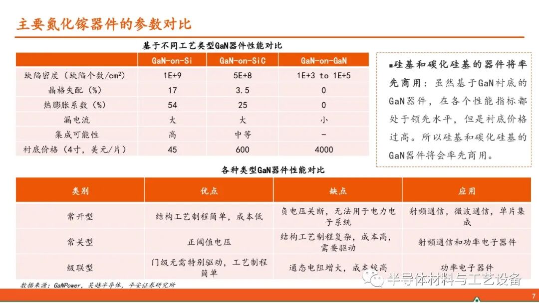 GaN產業鏈—射頻通信大顯身手，功率器件或后來居上的圖6