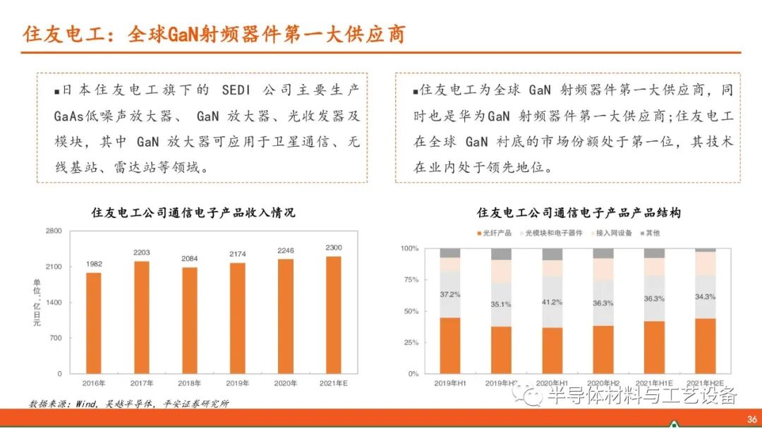 GaN產業鏈—射頻通信大顯身手，功率器件或后來居上的圖35
