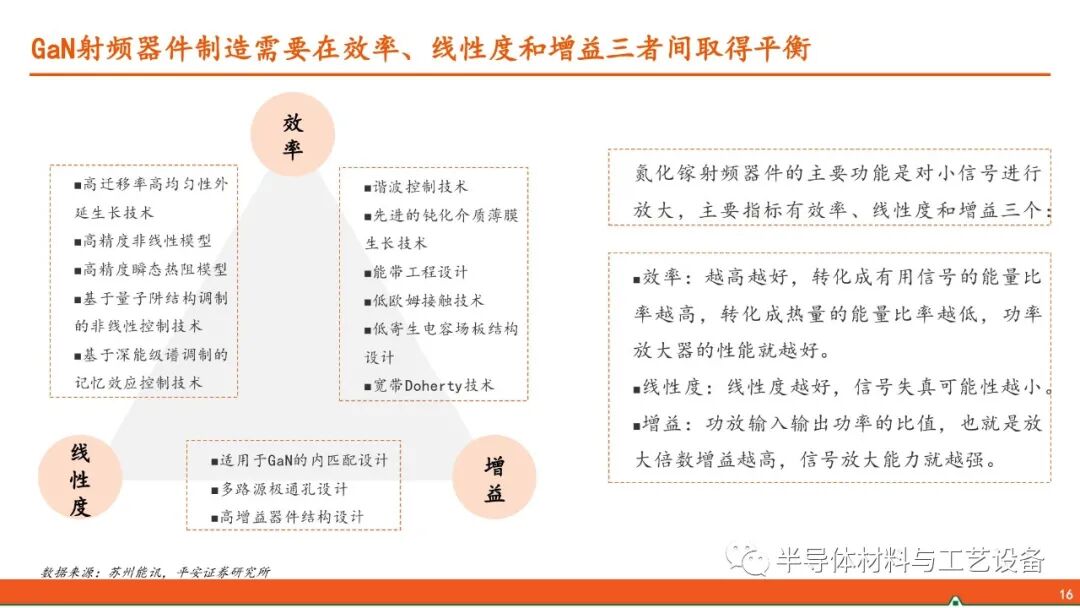 GaN產業鏈—射頻通信大顯身手，功率器件或后來居上的圖15
