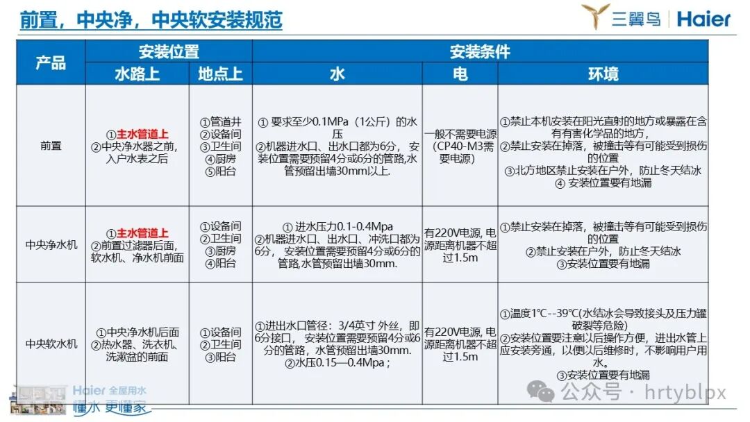 全屋设计管材分类