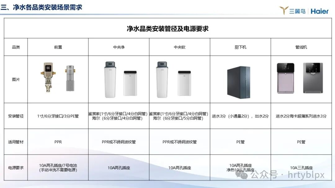 全屋设计管材分类