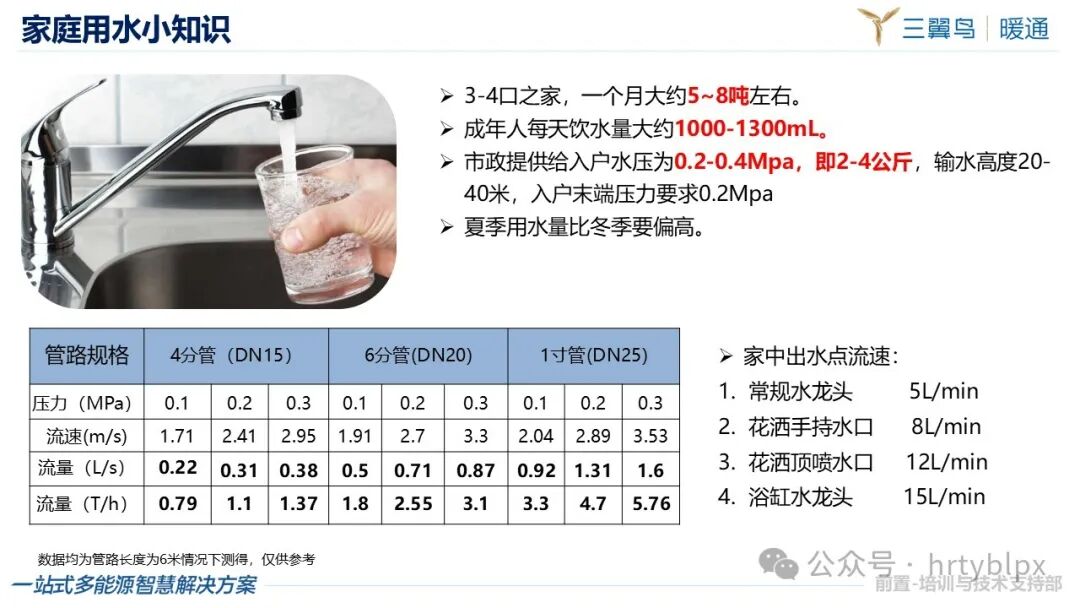 全屋设计管材分类