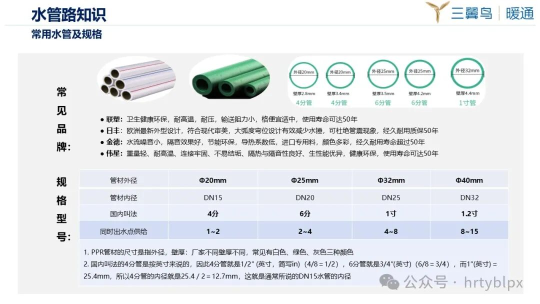 全屋设计管材分类