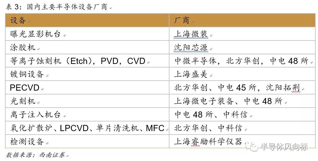 泛半导体行业深度报告 灯芯屏 星汉灿烂 核心资产 若出其里 自由微信 Freewechat