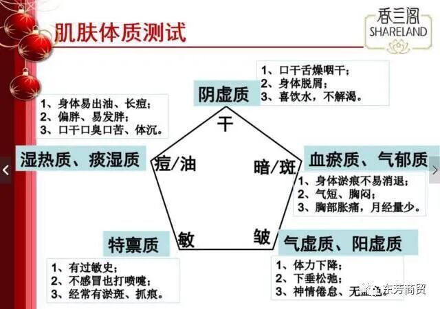 中药熏蒸床怎么熏蒸温度，湿度，力度，掌握好节奏，世界都是你的，中药熏蒸技术分享_https://www.jmylbn.com_新闻资讯_第6张