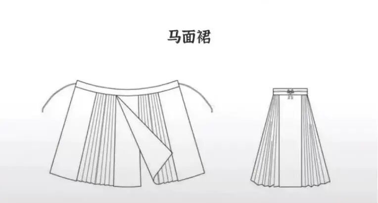 转载汉服马面裙：诞生于宋末元初，无关辽金契丹