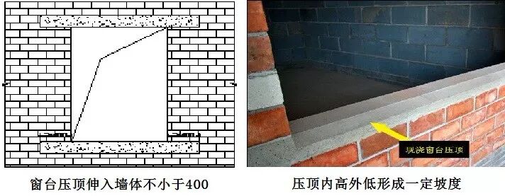 砌体工程常见的15个通病：如何防治？标准总结！的图18