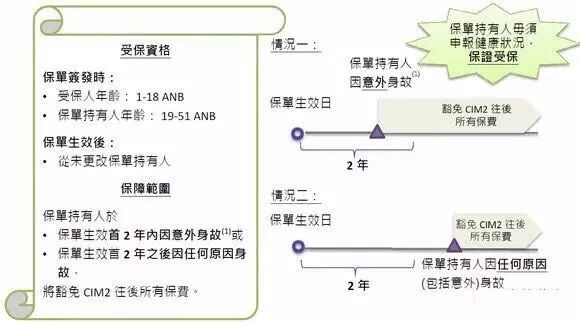 香港保诚保险发布最新重疾险产品「尊尚危疾加倍保」