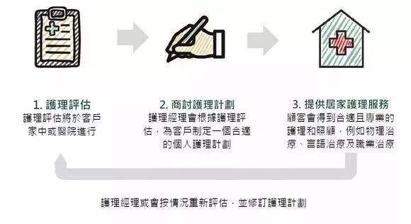 香港保诚保险发布最新重疾险产品「尊尚危疾加倍保」