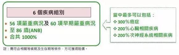 香港保诚保险发布最新重疾险产品「尊尚危疾加倍保」