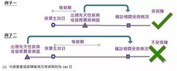 香港保诚保险发布最新重疾险产品「尊尚危疾加倍保」