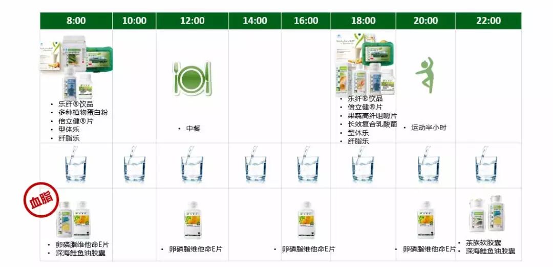 纽崔莱乐纤全方位体重健康管理方案 光荣和梦想 微信公众号文章阅读 Wemp