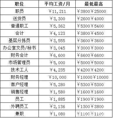 烟草公司的“金饭碗”秒杀教师、公务员！2022录取热门院校专业来了