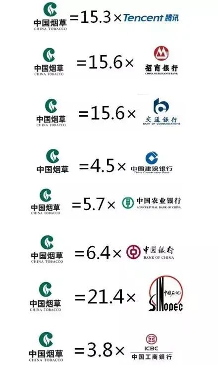 烟草公司的“金饭碗”秒杀教师、公务员！2022录取热门院校专业来了
