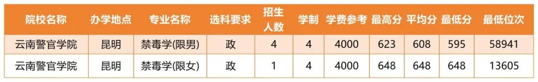 2024年浙江警察学院录取分数线及要求_浙江警察学院多少分_浙江警察学院要多少分才录取
