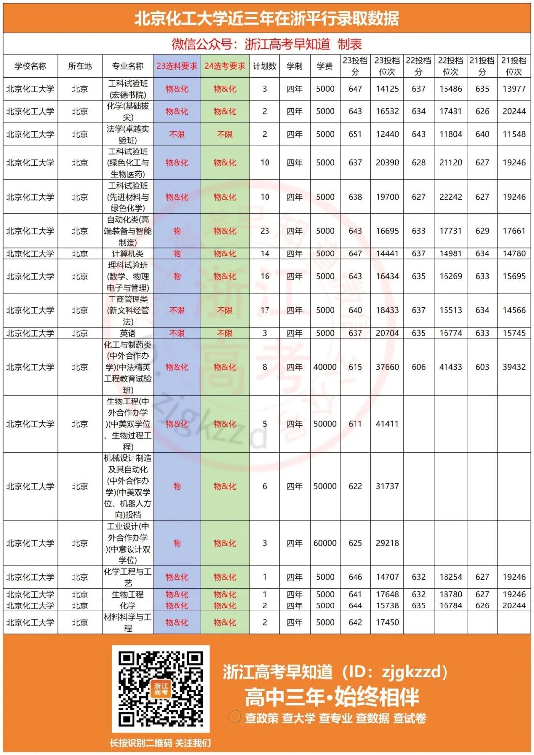 内蒙古农大高考分数线_2024年内蒙古农业大学录取分数线(2024各省份录取分数线及位次排名)_内蒙古农业大学录取位次