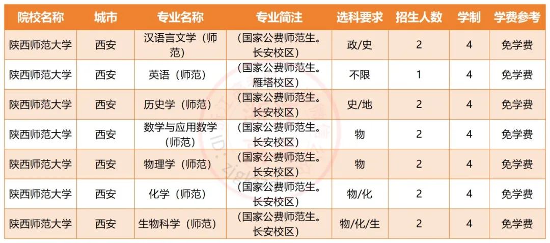 师范大学在陕西录取分数线排名_陕师大录取排名_2024年陕西师范大学录取分数线(2024各省份录取分数线及位次排名)