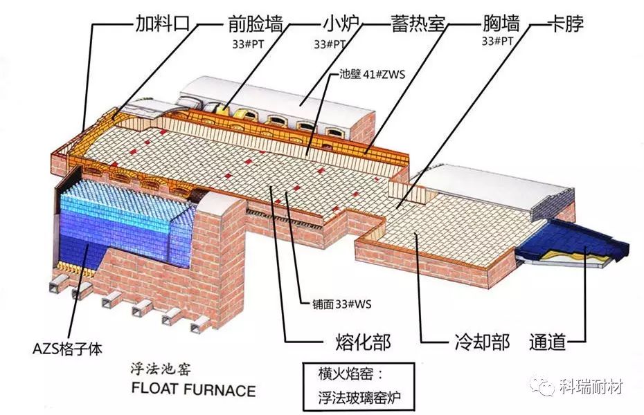 玻璃窑炉工艺控制图片