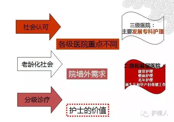 除了當護士長，還能做什麼呢？值得打點者和護士沉思 職場 第6張