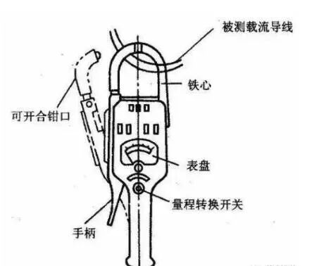 老電工是怎么熟練使用鉗形電流表的？的圖3