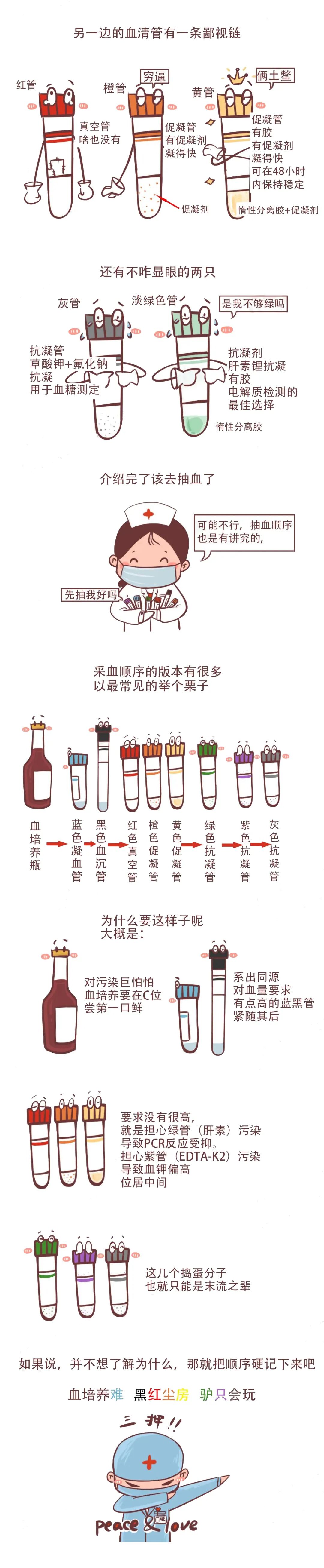 采血用什么管【迎医健康】五颜六色的采血管的用途，你知道吗？_https://www.jmylbn.com_新闻资讯_第2张