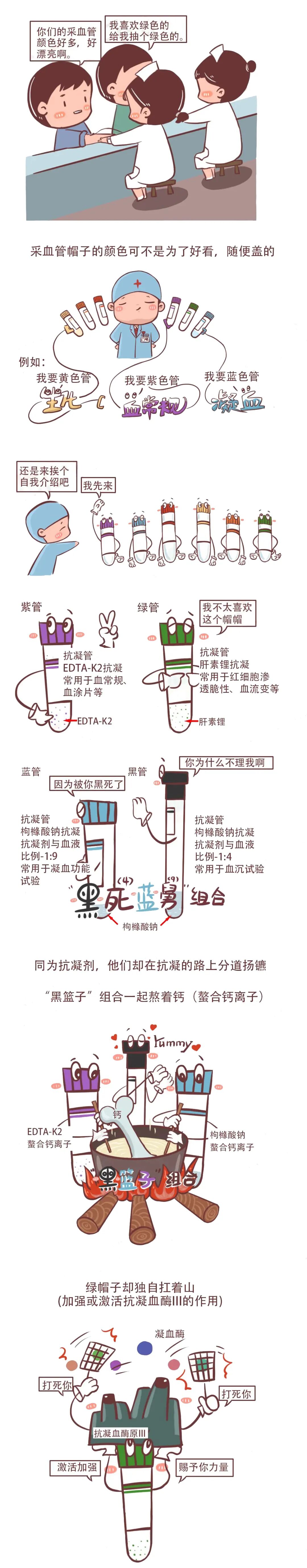 采血用什么管【迎医健康】五颜六色的采血管的用途，你知道吗？_https://www.jmylbn.com_新闻资讯_第1张