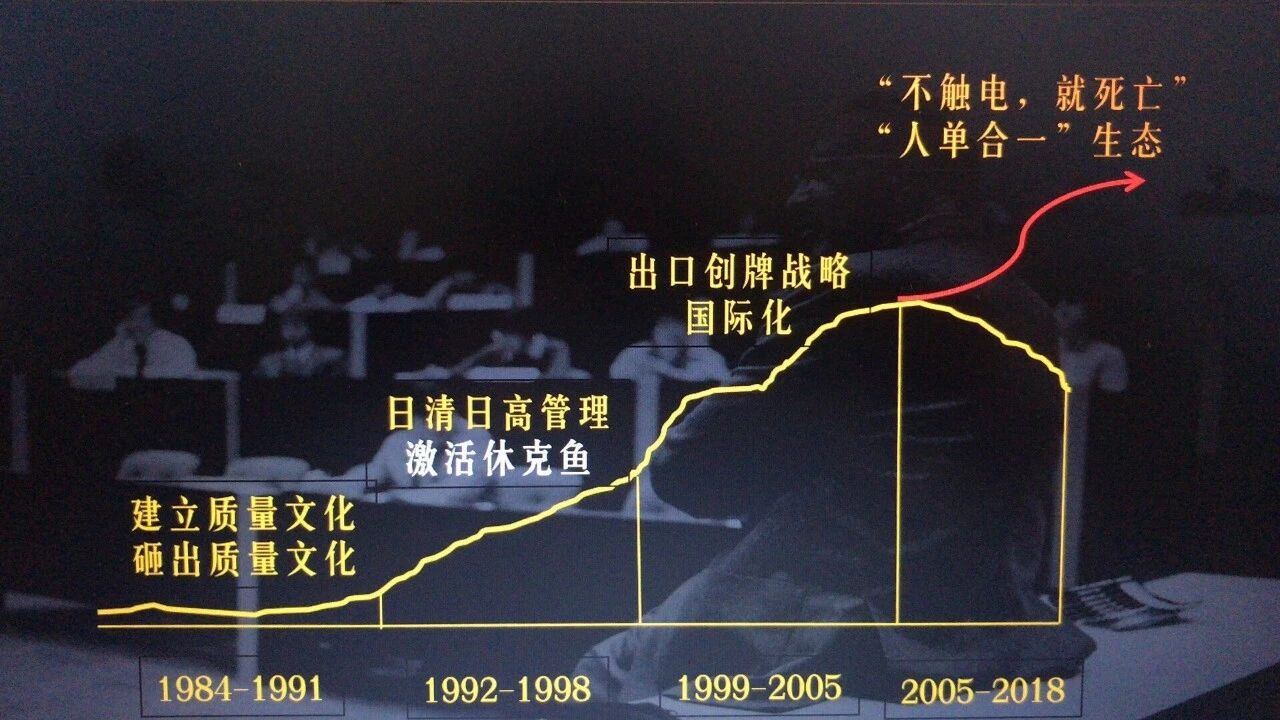 “博雅管理”与“人单合一”