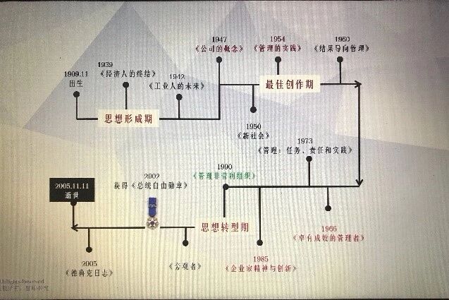今天我们如何读德鲁克