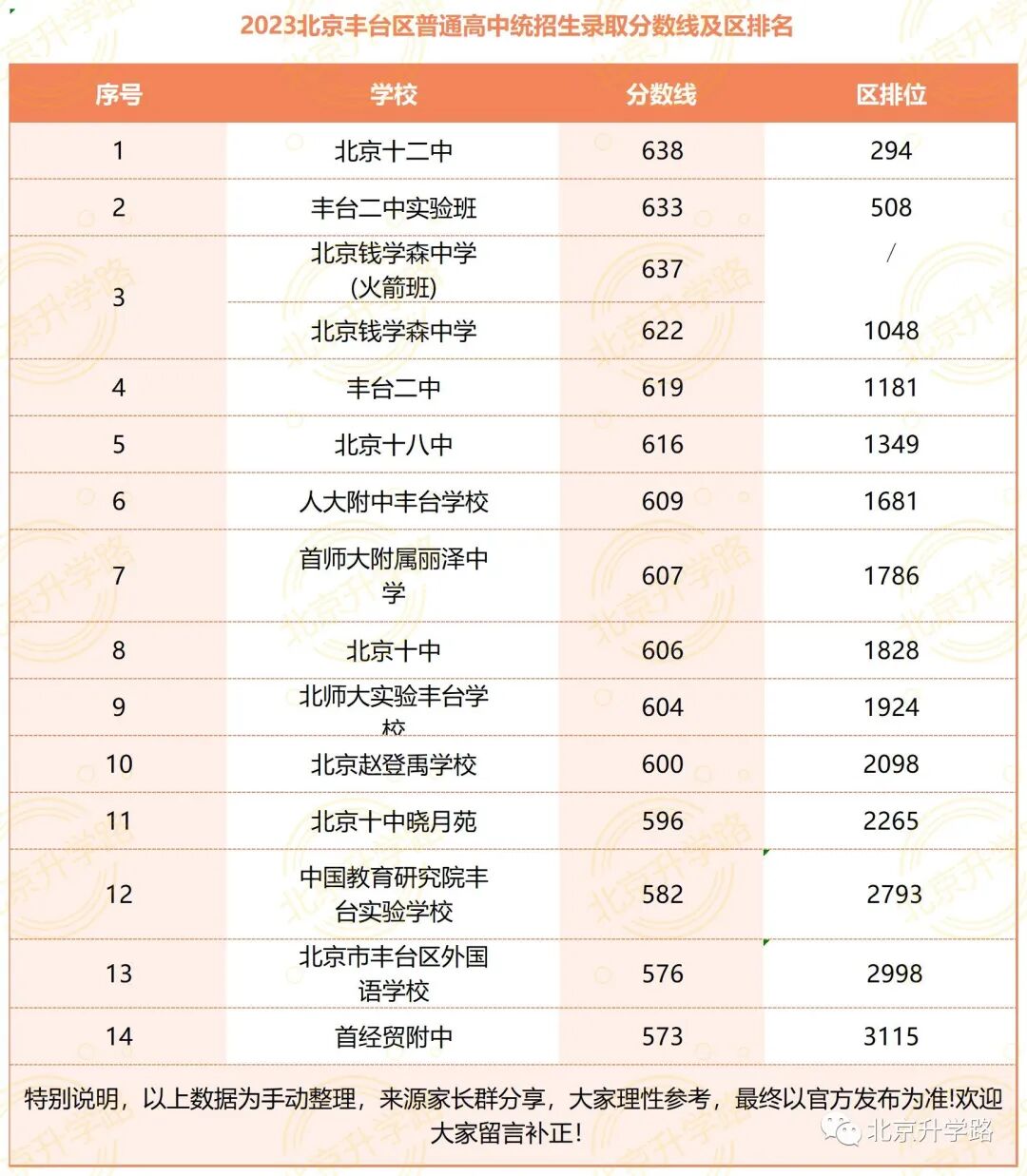2021中考大興區分數線_2024年大興區中考分數線_北京大興2020年中考分數線