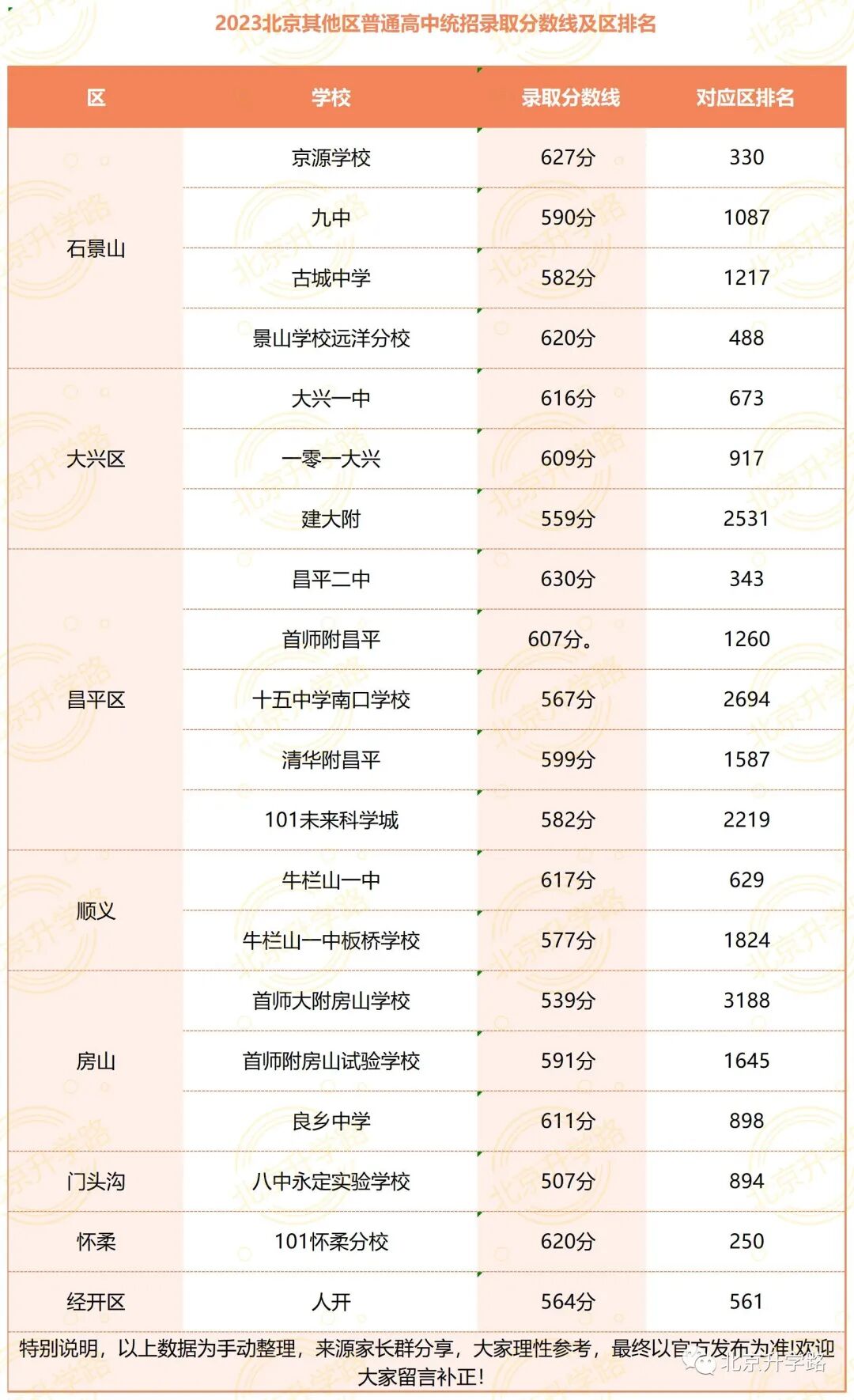 2021中考大興區分數線_北京大興2020年中考分數線_2024年大興區中考分數線