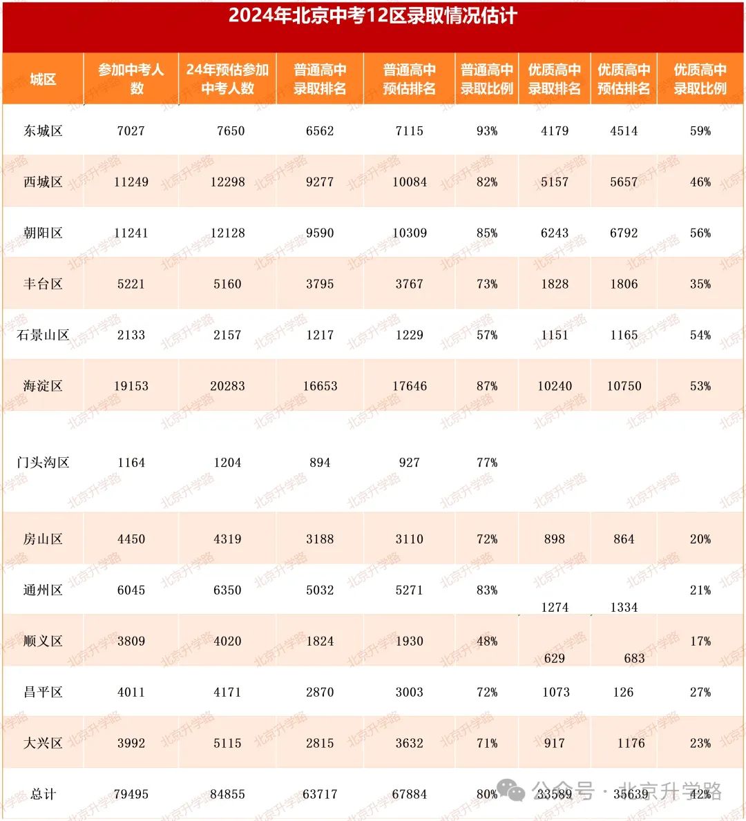 2024年大兴区中考分数线_2021中考大兴区分数线_北京大兴2020年中考分数线