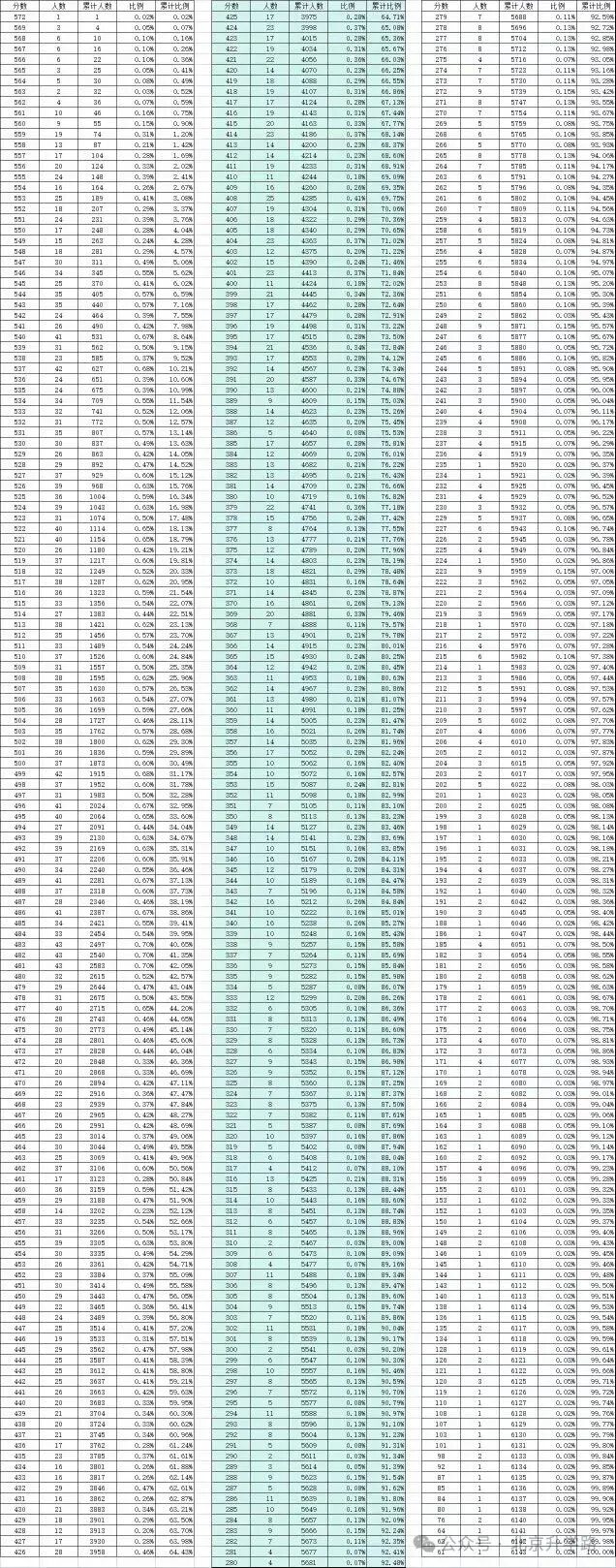 2024年大興區中考分數線_2021中考大興區分數線_北京大興2020年中考分數線