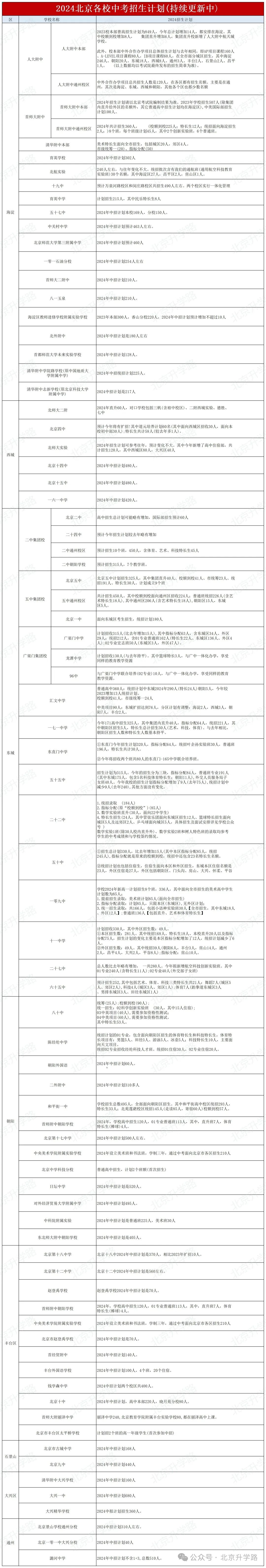 北京中考時間2024_中考北京時間2023年時間表_中考北京時間2024年時間表