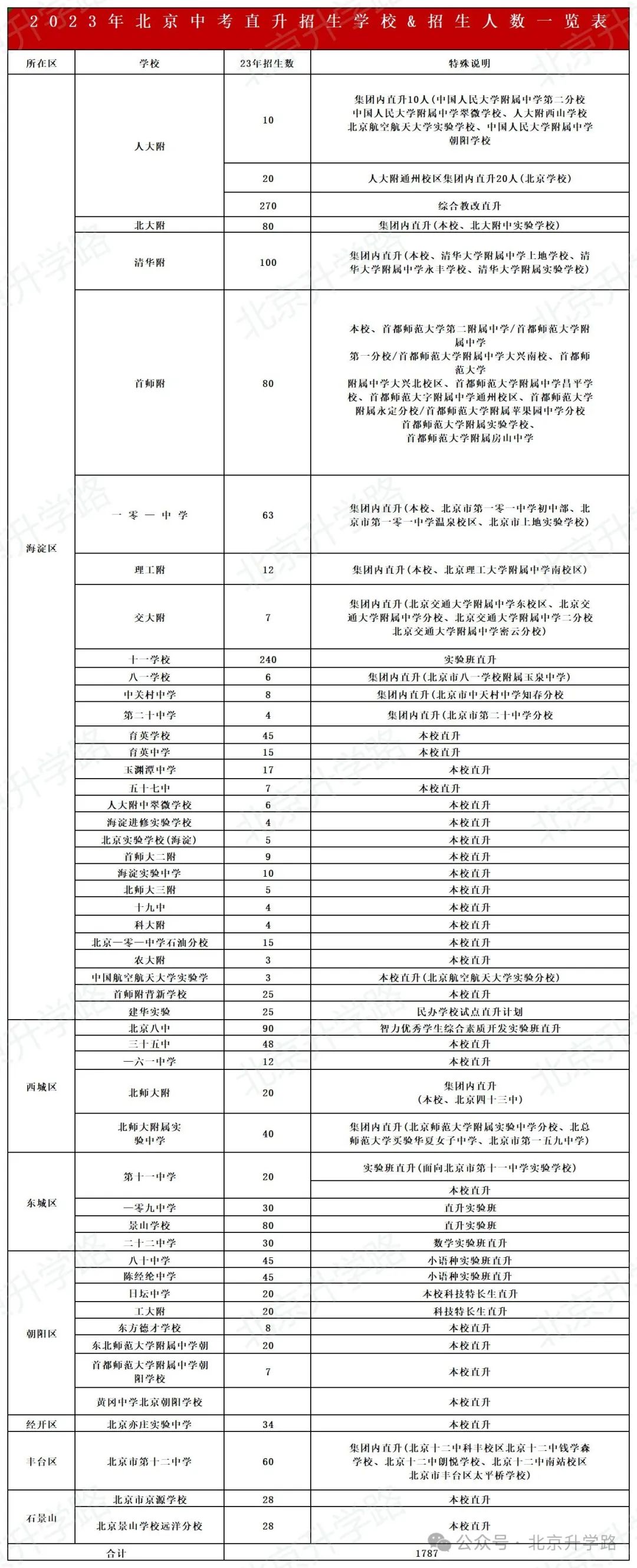 中考北京時間2023年時間表_北京中考時間2024_中考北京時間2024年時間表